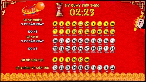 Khám Phá EE88: Nơi Tinh Hoa Bóng Đá Gặp Gỡ